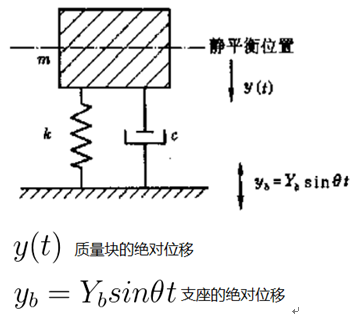 澄清网友对振动台仿真方法的质疑的图3